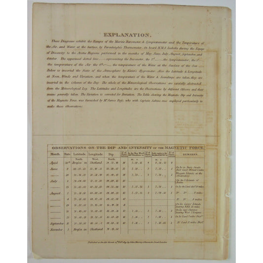 Explanation. Observations on the dip and intensity of the Magnetic Force. Meteorological Register of His Majesty's Ship Isabelle, on a Voyage of Discovery, in the Arctic Regions, 1818.  (B3-20)
