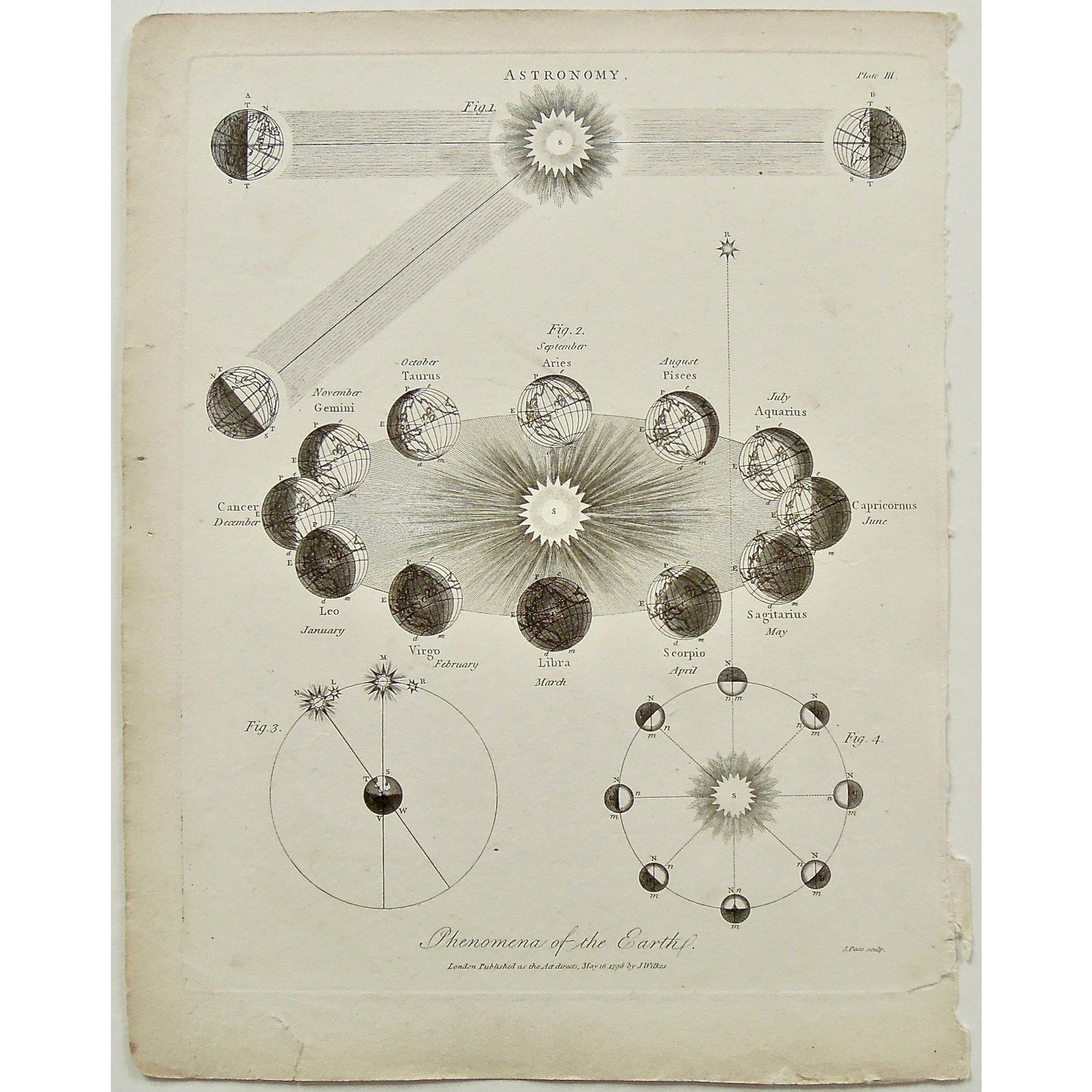 Planets, solar system, lunar, Sun, Moon, Planet, Sign, Aries, Pisces, Aquarius, Capricornus, Capricorn, Sagittarius, Scorpio, Libra, Virgo, Leo, Cancer, Gemini, Taurus, Antique Print, Antique, Prints, Vintage, Art, Artwork, decor, Wall decor, engraving, Encyclopedia, Dictionary, London, Universal Dictionary of the Arts, Encyclopaedia Londinensis, Wilkes, Adlard, Pass, 1798,