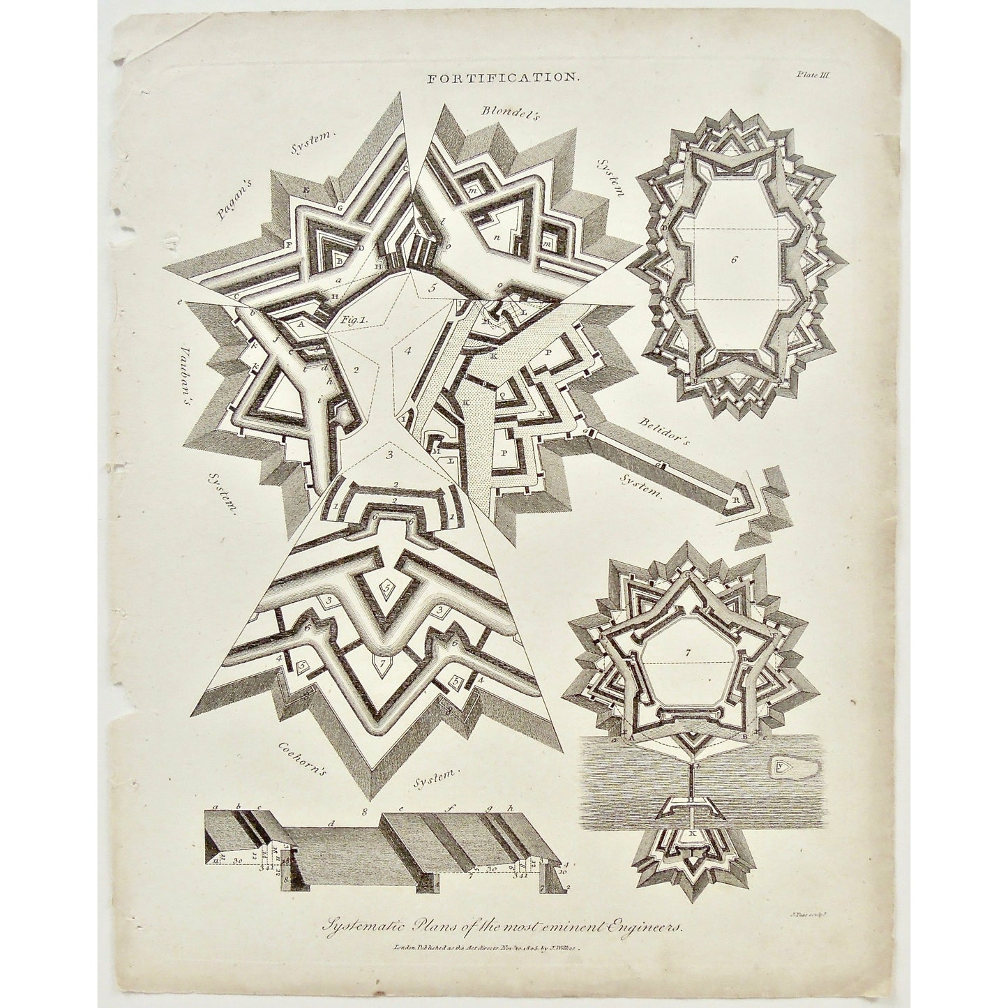 Fortification, Fortifications, Diagram, plans, Systematic plans, Systematic, Eminent engineers, engineers, engineering, parts, building, structure, design, plans, examples, Pagan's System, Blondel's System, Belidor's System, Coehorn's System, Vauban's System, Antique Prints, Antique, Prints, Printmaking, Printing, design, original, rare, rare books, rare prints, history, historical prints, historical art, art history, history of art, engraving, copper engraving, wall decor, home decor, interior decor, art