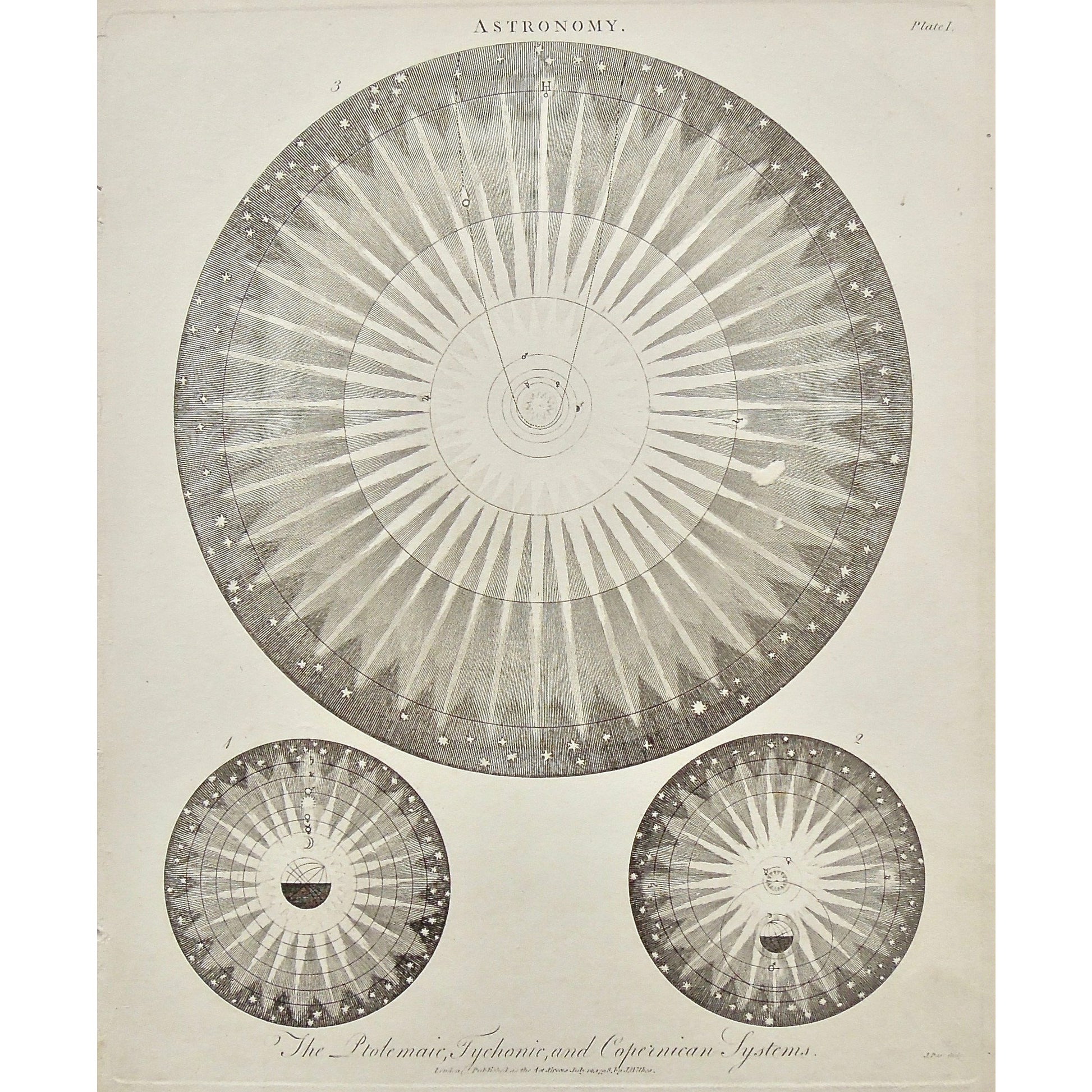 Astronomy, Ptolemaic, Ptolemaic System, Tychonic System, Tychonic, Copernican System, Copernican, Copernicus, Ptolemy, Astronomical, Antique Print, Antique, Prints, Vintage, Art, Artwork, decor, Wall decor, engraving, Encyclopedia, Dictionary, London, Universal Dictionary of the Arts, Encyclopaedia Londinensis, Wilkes, Adlard, Pass, 1798,