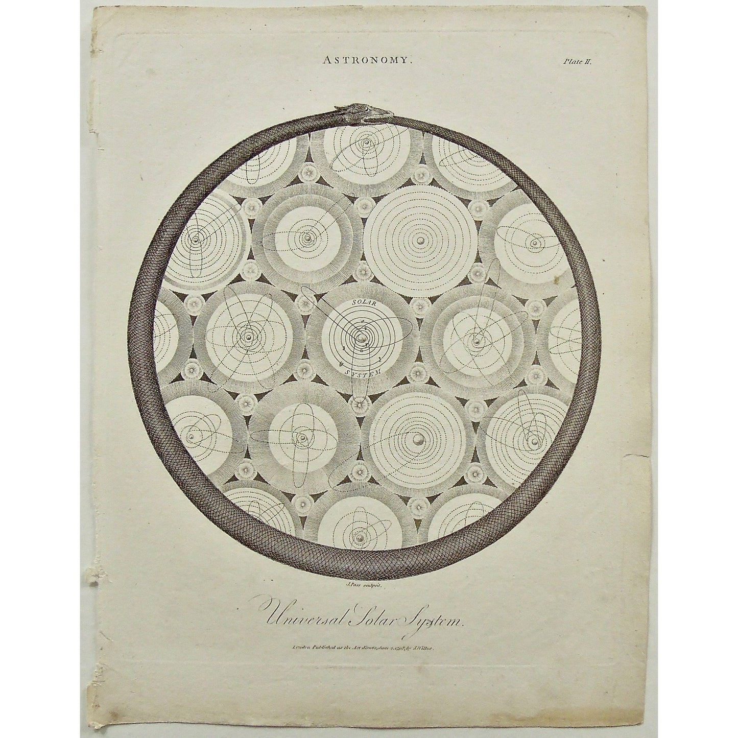 Astronomy, Astronomical, Universe, Universal Solar System, Solar System, Serpent, Antique Print, Antique, Prints, Vintage, Art, Artwork, decor, Wall decor, engraving, Encyclopedia, Dictionary, London, Universal Dictionary of the Arts, Encyclopaedia Londinensis, Wilkes, Adlard, Pass, 1798,