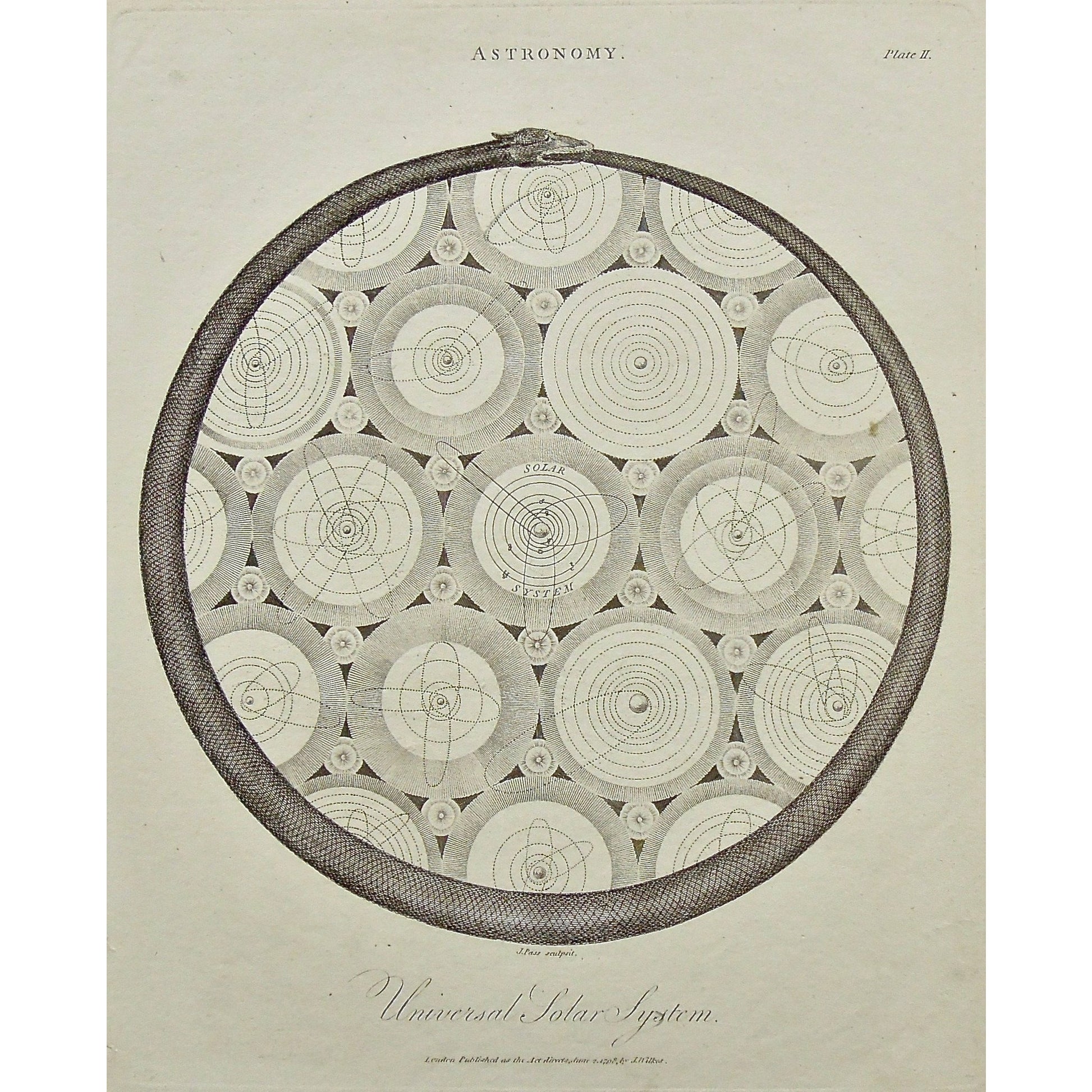 Astronomy, Astronomical, Universe, Universal Solar System, Solar System, Serpent, Antique Print, Antique, Prints, Vintage, Art, Artwork, decor, Wall decor, engraving, Encyclopedia, Dictionary, London, Universal Dictionary of the Arts, Encyclopaedia Londinensis, Wilkes, Adlard, Pass, 1798,