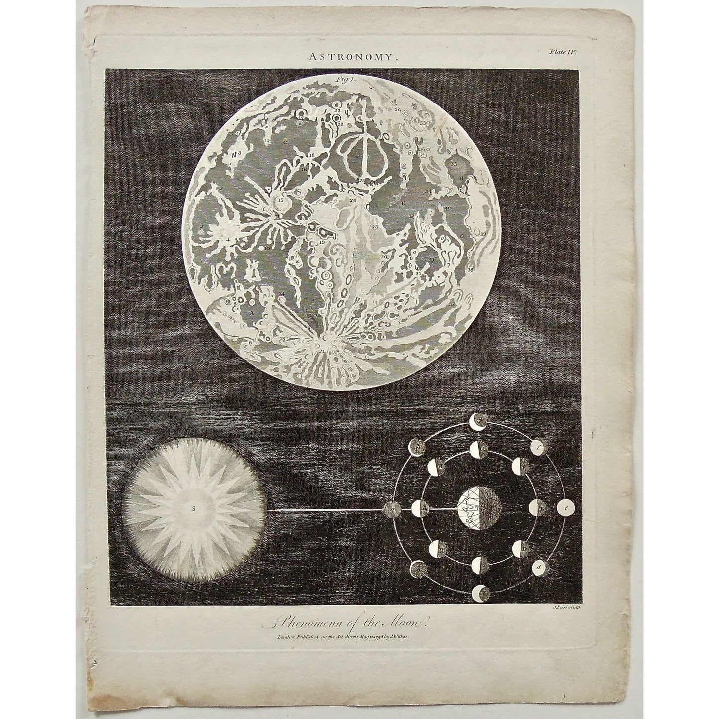 Astronomy, Astronomical, Phenomena, Phenomena of the Moon, Moon, Solar system, Planets, Planets, relation, Antique Print, Antique, Prints, Vintage, Art, Artwork, decor, Wall decor, engraving, Encyclopedia, Dictionary, London, Universal Dictionary of the Arts, Encyclopaedia Londinensis, Wilkes, Adlard, Chapman, 1798,