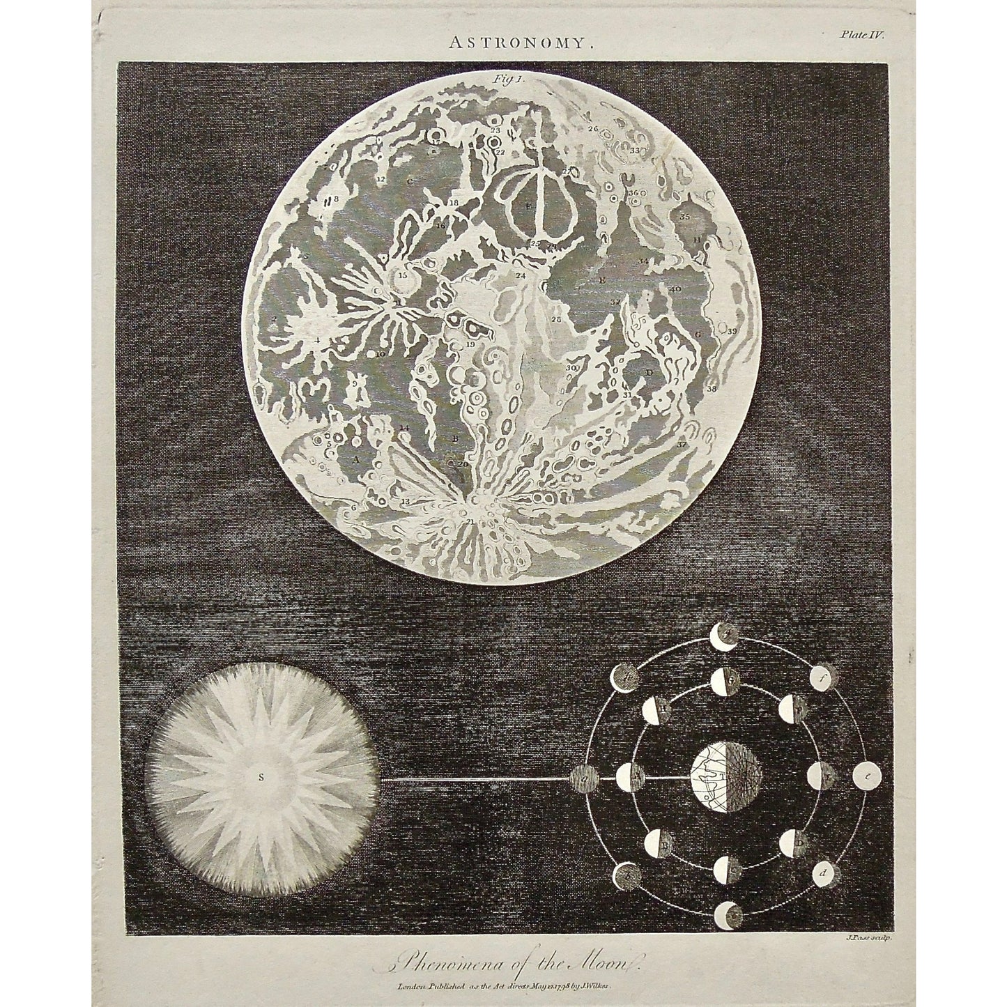 Astronomy, Astronomical, Phenomena, Phenomena of the Moon, Moon, Solar system, Planets, Planets, relation, Antique Print, Antique, Prints, Vintage, Art, Artwork, decor, Wall decor, engraving, Encyclopedia, Dictionary, London, Universal Dictionary of the Arts, Encyclopaedia Londinensis, Wilkes, Adlard, Chapman, 1798,