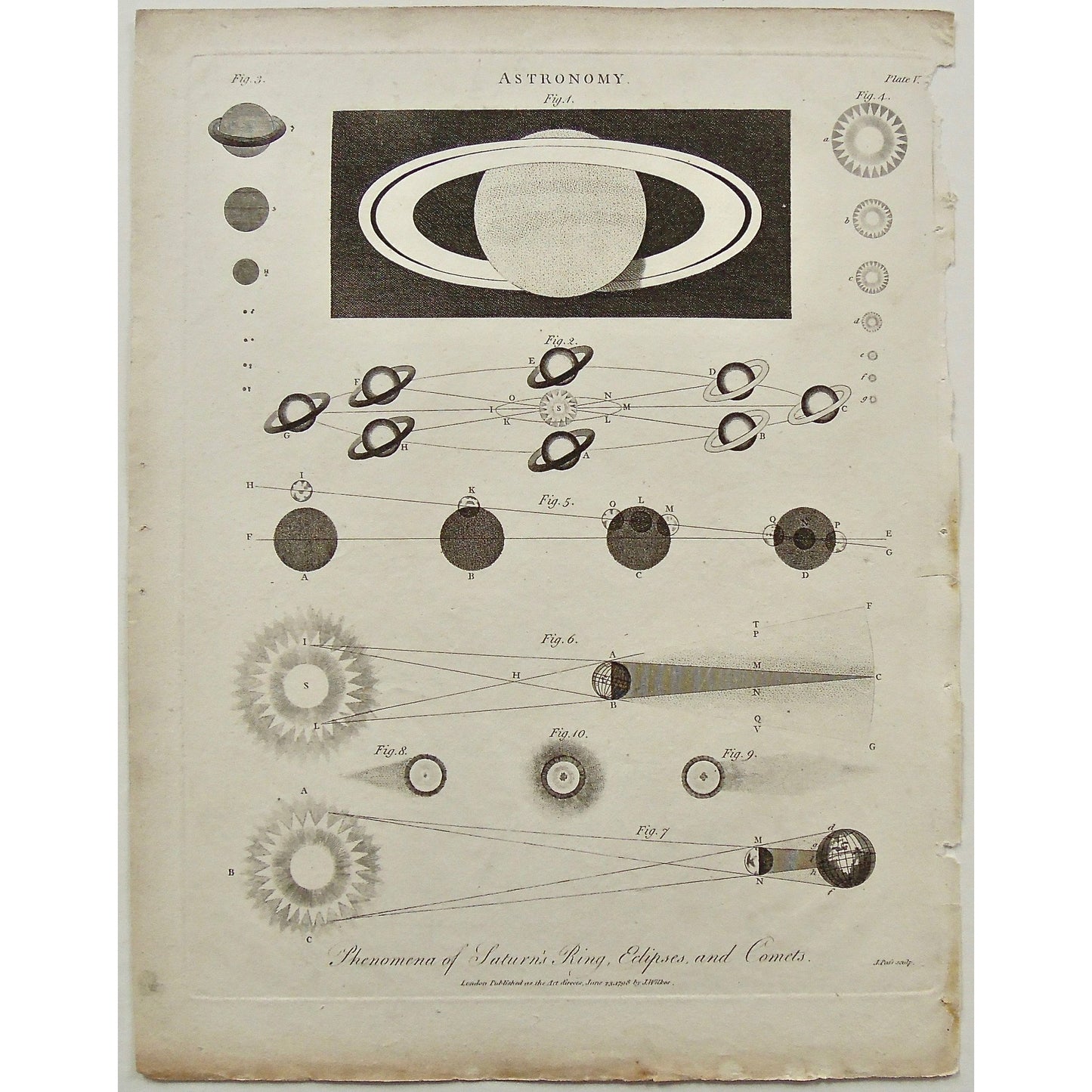 Astronomy, Astronomical, Phenomena, Phenomena of Saturn's Ring, Saturn, Saturn's Ring, Eclipses, Comets, Saturn's Eclipses, Saturn's Comets, Diagram, Planets, Planet, Solar System, Antique Print, Antique, Prints, Vintage, Art, Artwork, decor, Wall decor, engraving, Encyclopedia, Dictionary, London, Universal Dictionary of the Arts, Encyclopaedia Londinensis, Wilkes, Adlard, Pass, 1798,