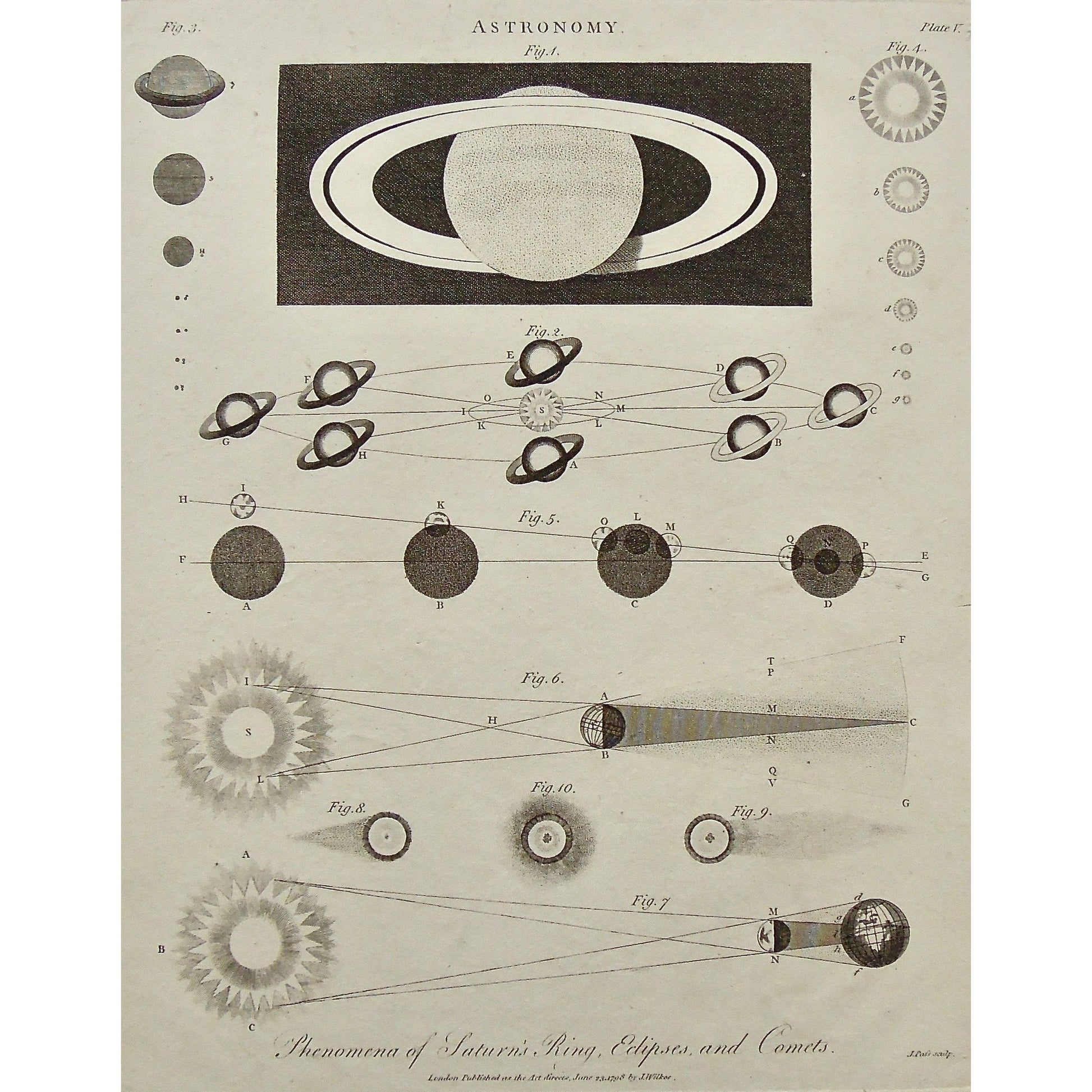 Astronomy, Astronomical, Phenomena, Phenomena of Saturn's Ring, Saturn, Saturn's Ring, Eclipses, Comets, Saturn's Eclipses, Saturn's Comets, Diagram, Planets, Planet, Solar System, Antique Print, Antique, Prints, Vintage, Art, Artwork, decor, Wall decor, engraving, Encyclopedia, Dictionary, London, Universal Dictionary of the Arts, Encyclopaedia Londinensis, Wilkes, Adlard, Pass, 1798,