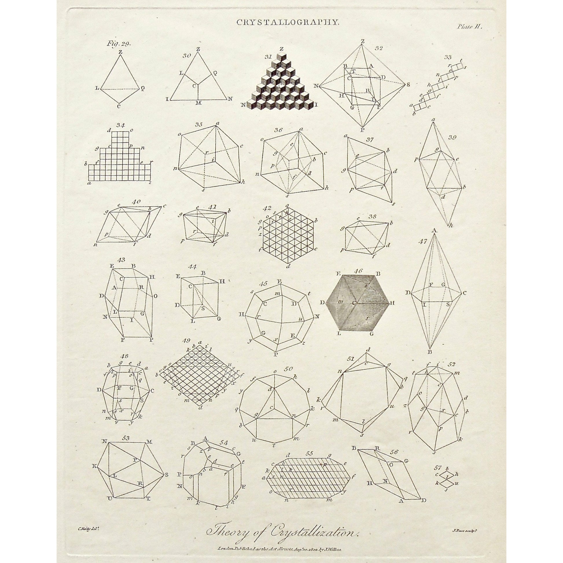 Crystallography, Crystals, Crystallize, Crystallization, Theory of Crystallization, Theory, Diagram, Visual, Universal Dictionary, Dictionary, Encyclopaedia Londinensis, Encyclopedia, London, Antique Print, Antique, Prints, Vintage, Vintage Art, Art, Wall art, Decor, wall decor, design, engraving, original, authentic, Collectors, Collectable, rare books, rare, book, printmaking, print, printers, Wilkes, Adlard, Pass, 1802, Haity,